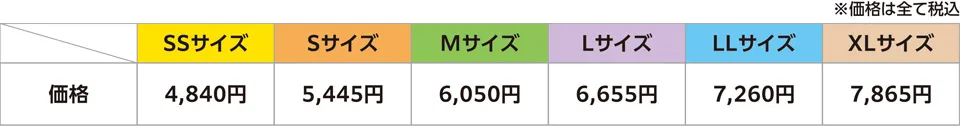 スピードクリア価格表