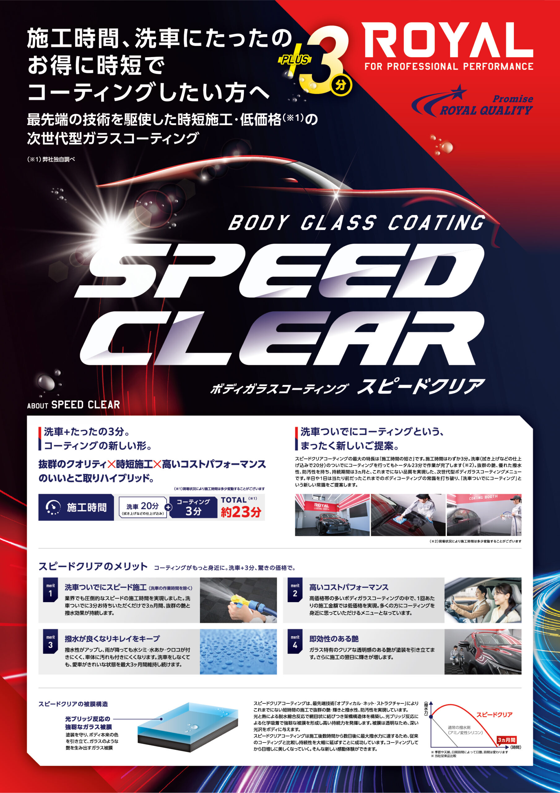 スピードクリア