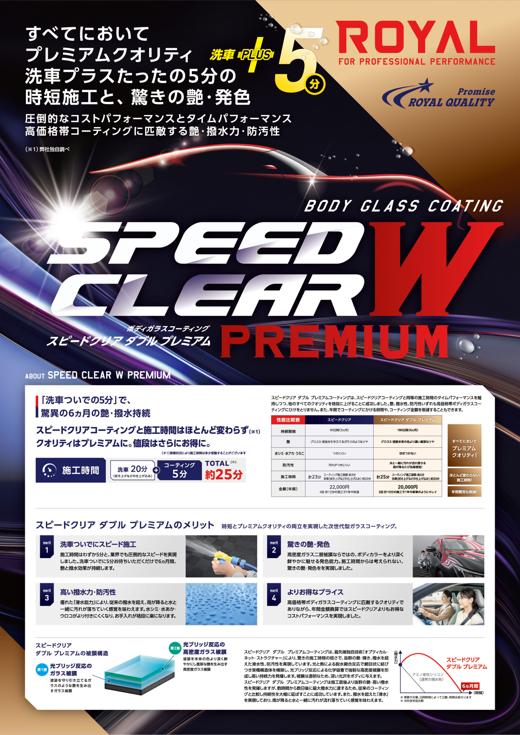 スピードクリア ダブル プレミアム